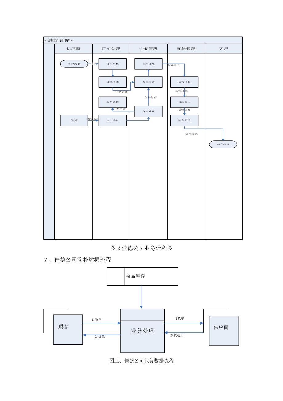 佳德物流公司物流信息系统分析_第3页