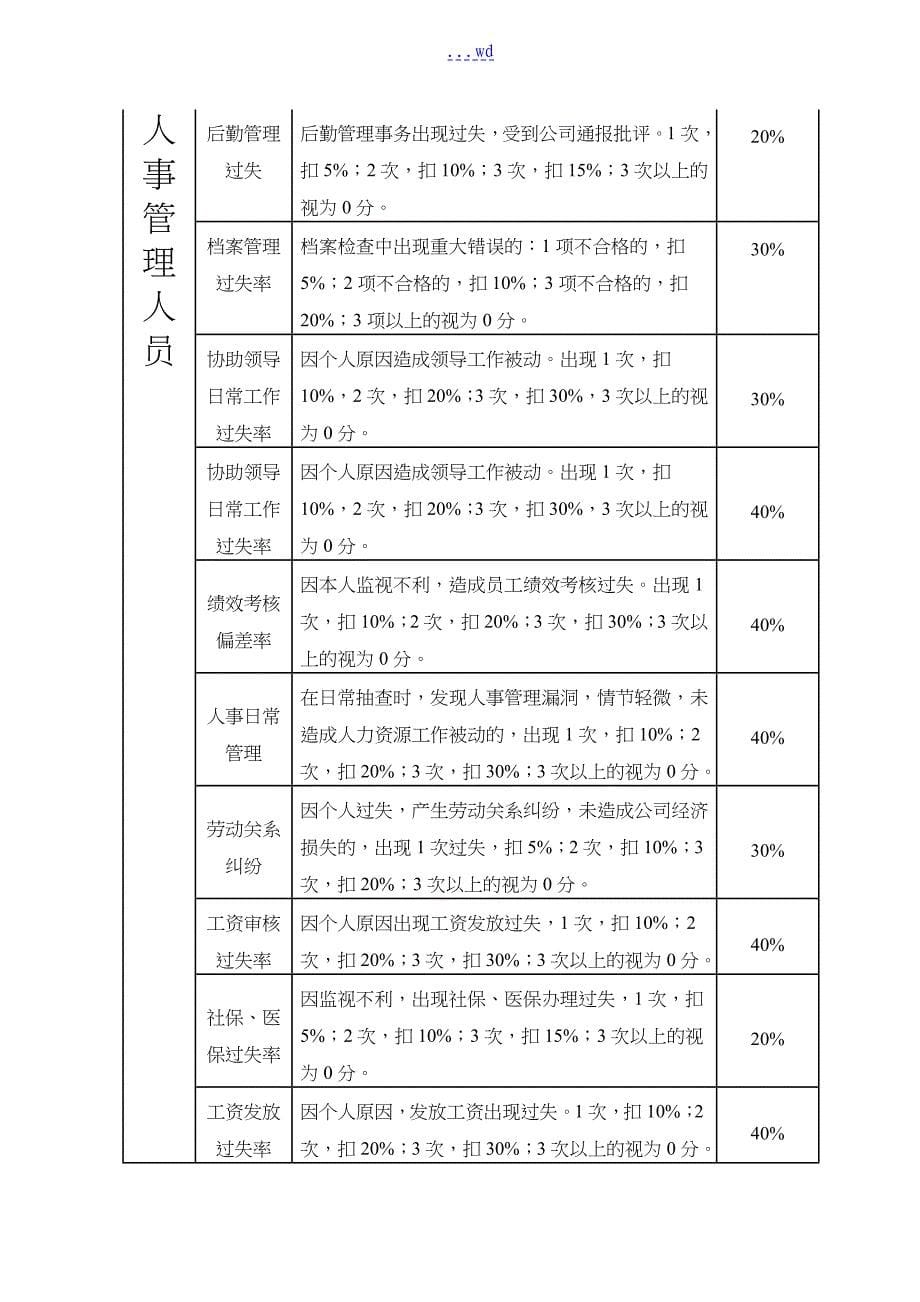 旅行社绩效考核管理制度汇编与考核细则(含考核表)1_第5页