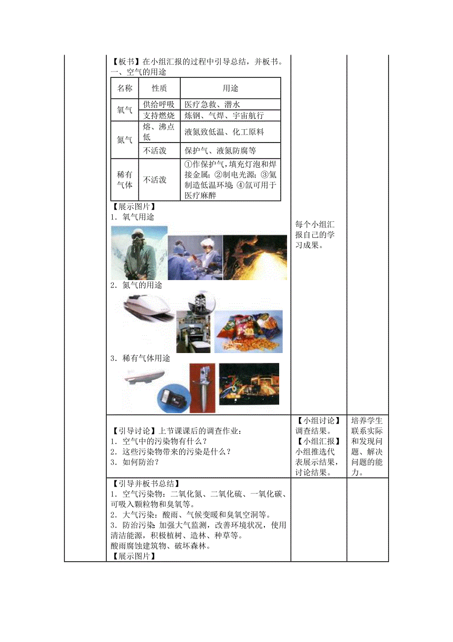 空气是一种宝贵的资源与保护空气(教育精品)_第2页