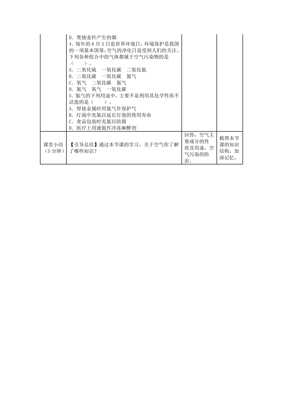 空气是一种宝贵的资源与保护空气(教育精品)_第4页