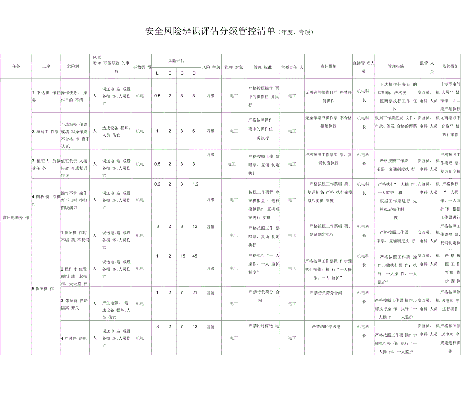 煤矿风险分级管控清单机电_第4页