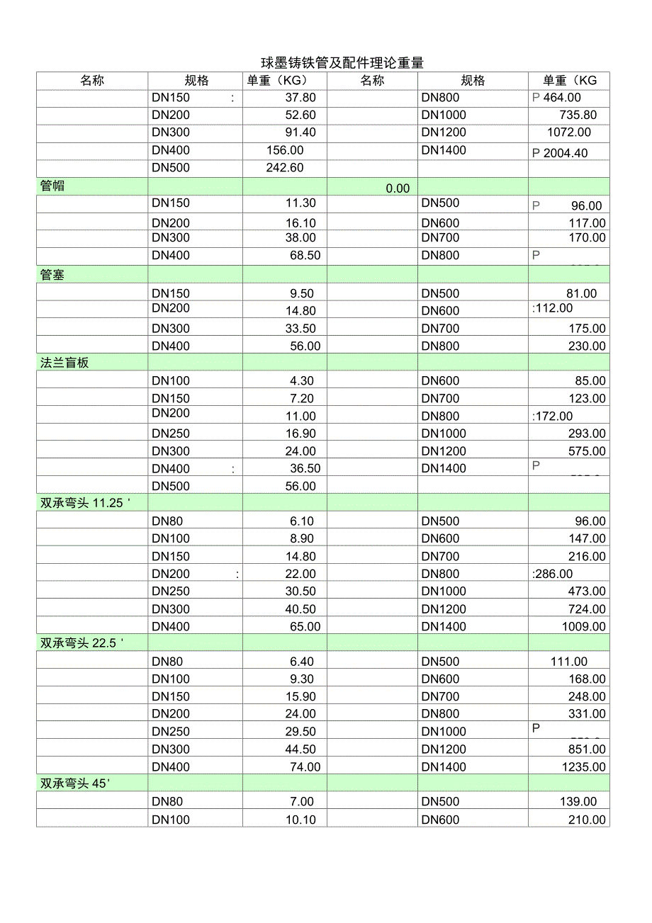 铸铁管每米重量_第2页