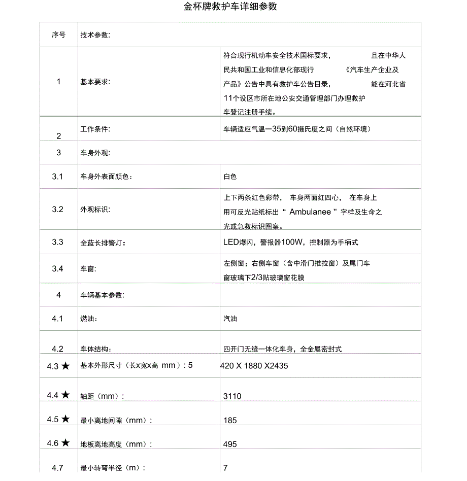 金杯牌救护车详细参数_第1页