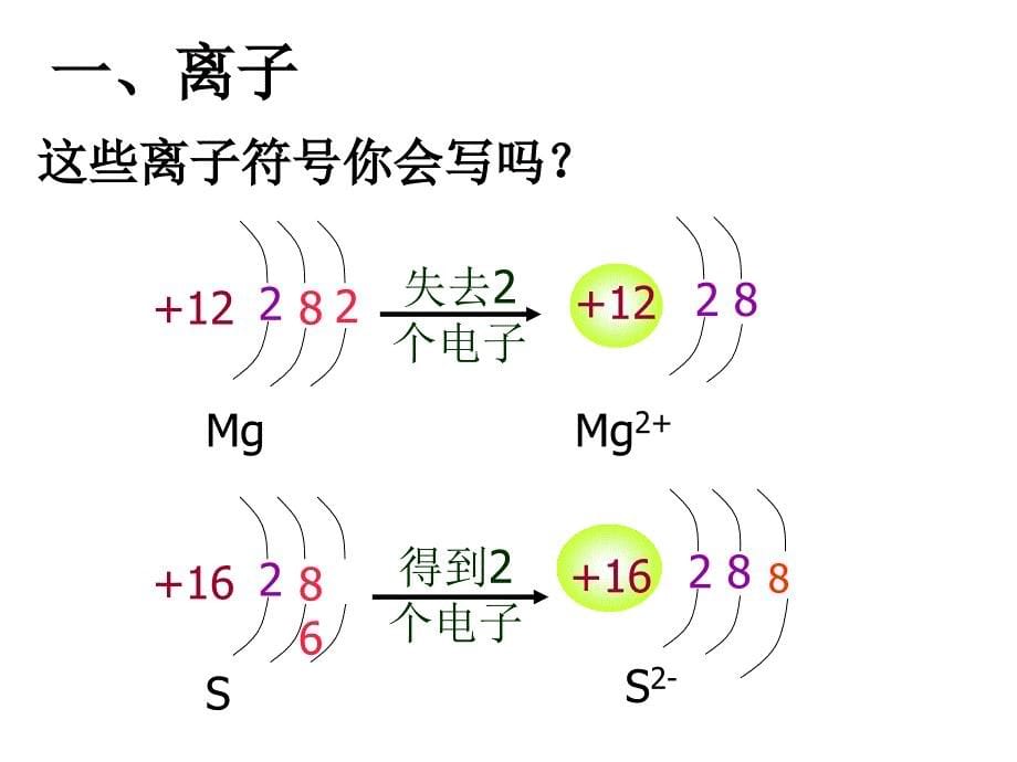 第三单元课题2原子的结构（2）--课件_第5页