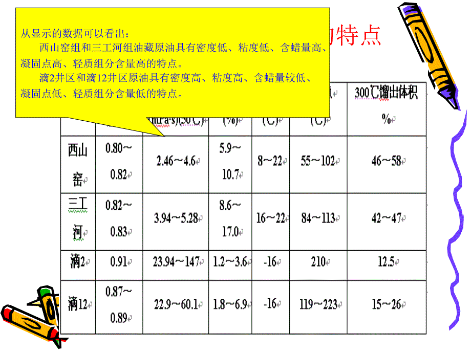 化学清防蜡技术应用_第3页