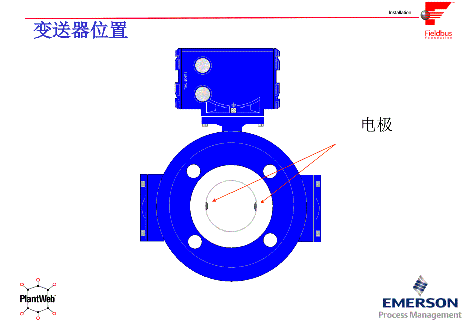 电磁流量计说明优秀课件_第4页