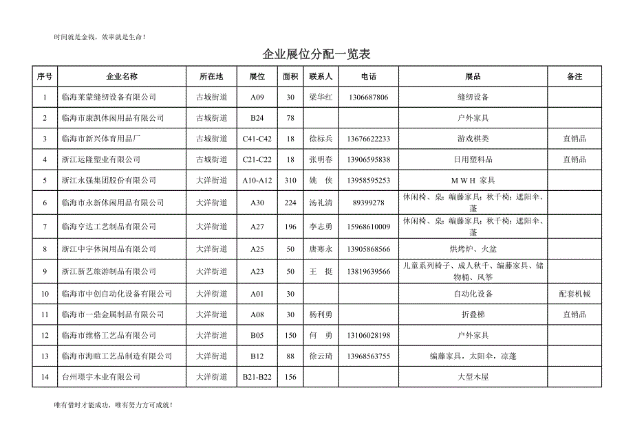 企业展位分配一览表_第1页