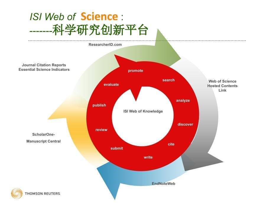 如何进行SCI检索_第5页