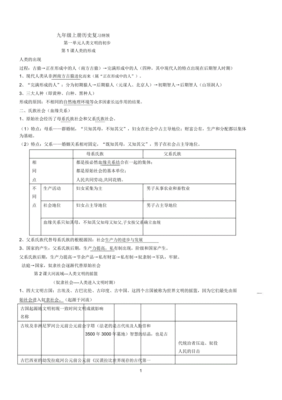 人教版九年级上册历史知识点总结(全册).doc_第1页