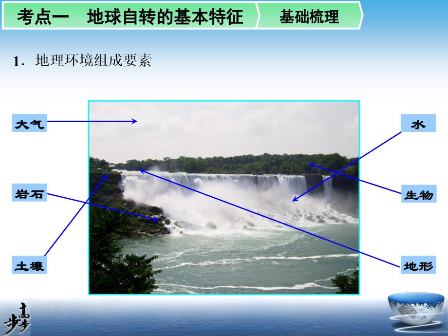 地理环境的整体性,桂林山水_第2页