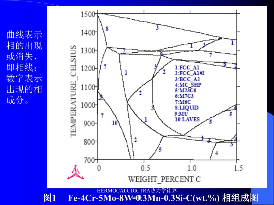 HERMOCALCDICTRA热力学计算课件_第4页