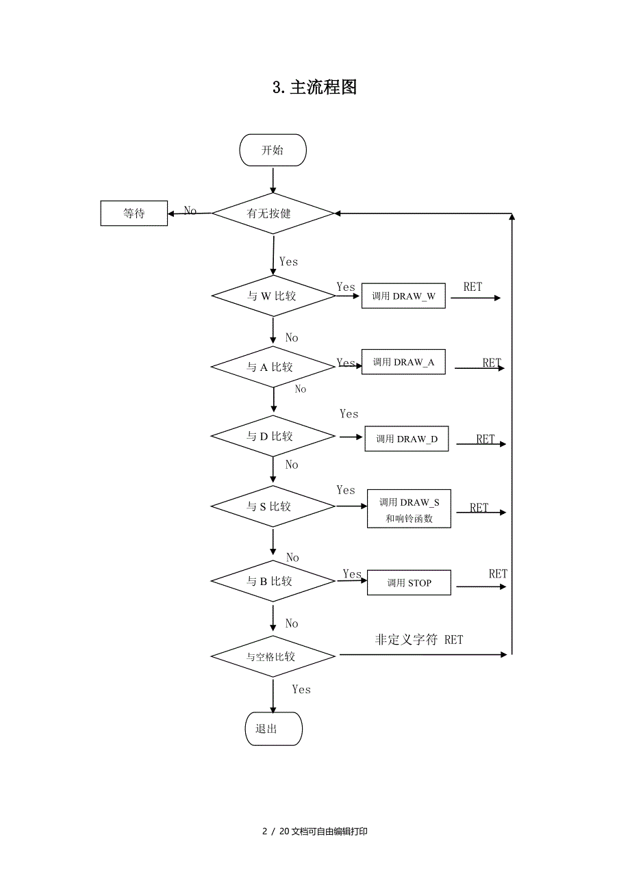 汽车车灯控制系统课程设计报告_第4页