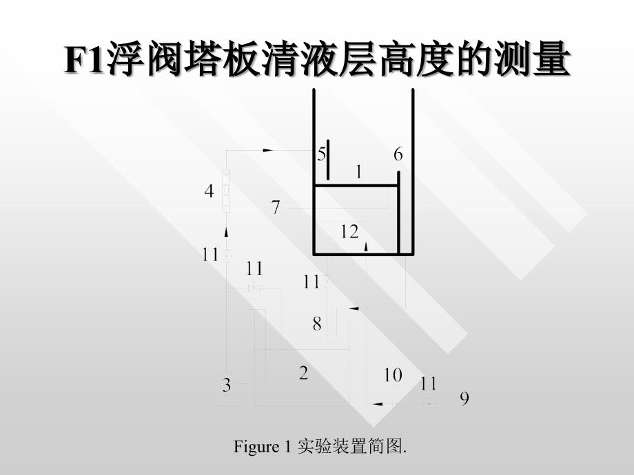 全开F1浮阀塔板两相流场的CFD模拟.ppt_第3页