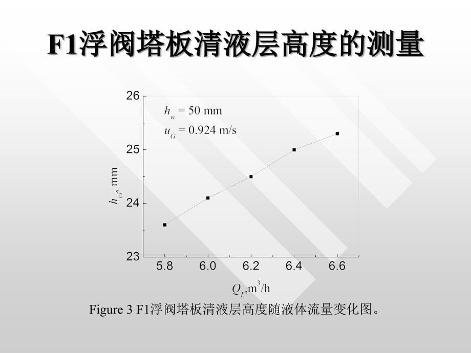 全开F1浮阀塔板两相流场的CFD模拟.ppt_第5页