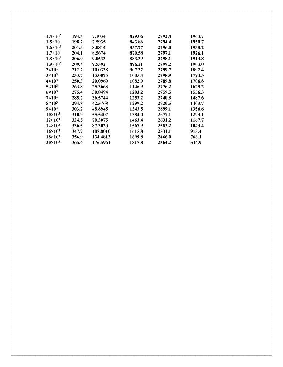 饱和水蒸汽表(温度+压力)_第3页