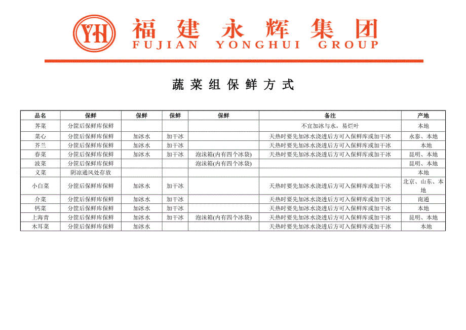 蔬菜组保鲜方式课件资料_第1页