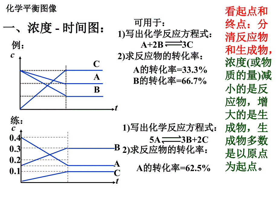 234化学平衡人教选修4_第4页