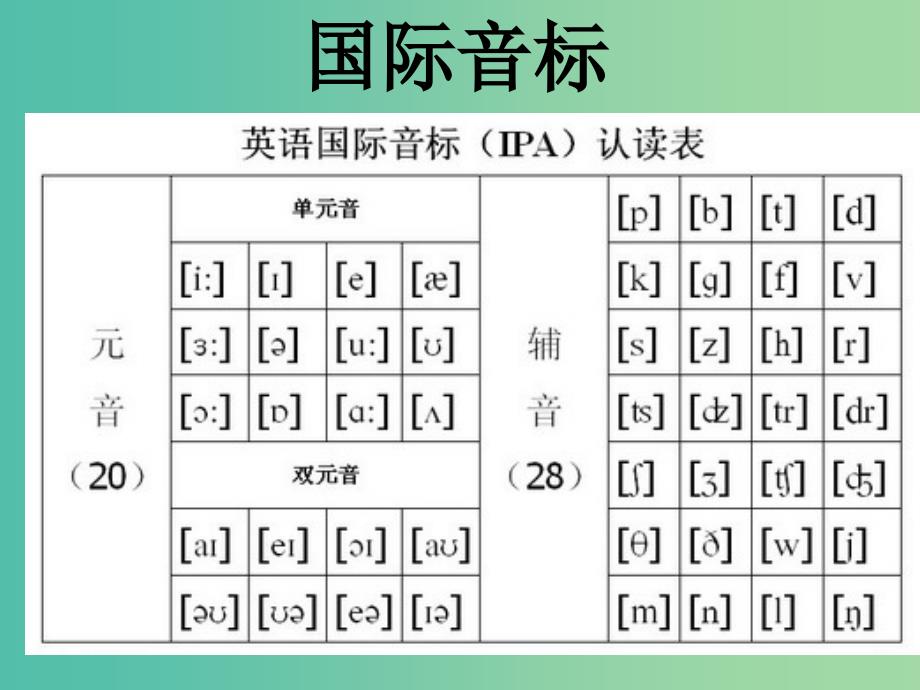 七年级英语上册 Unit 4 My day study skills 1课件 （新版）牛津版.ppt_第2页