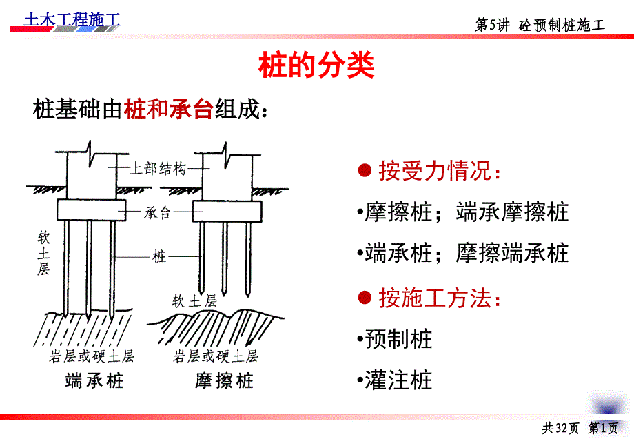 砼预制桩施工PPT课件_第2页