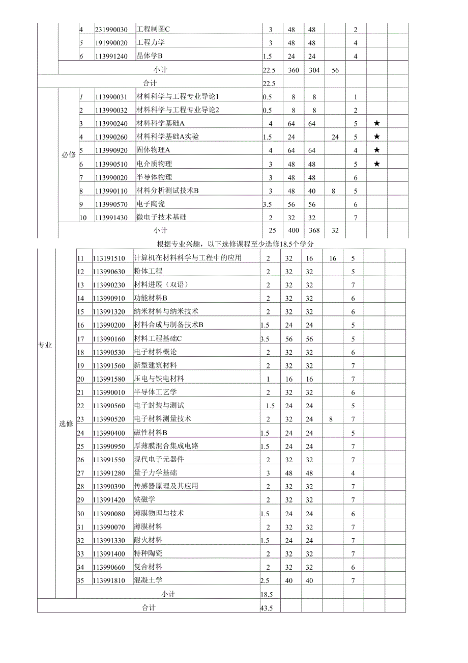 材料—电子信息材料_第3页