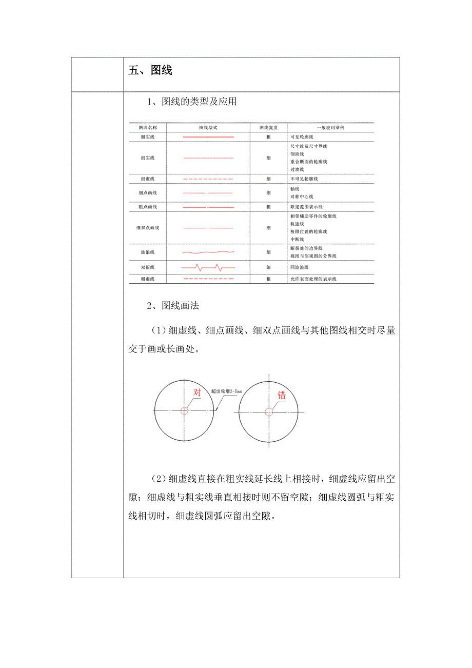 制图的基本规定教案_第4页