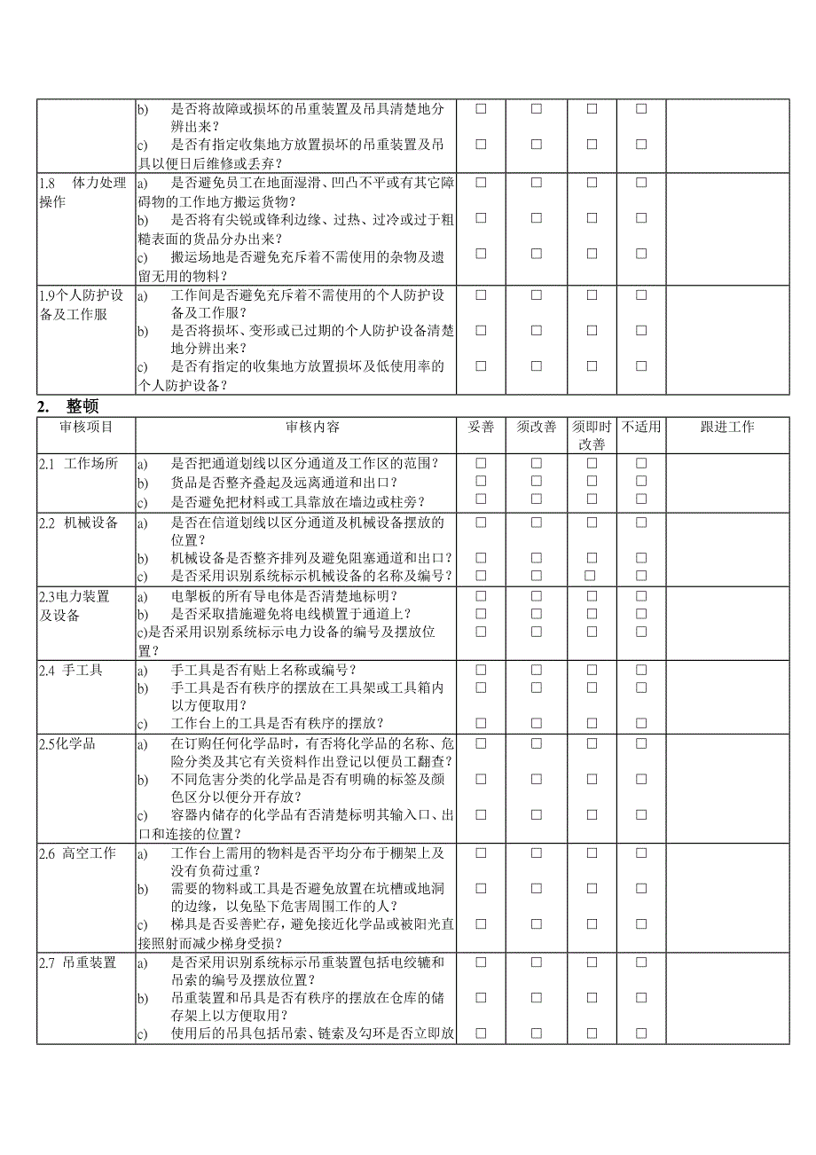 5S管理审核清单.doc_第2页