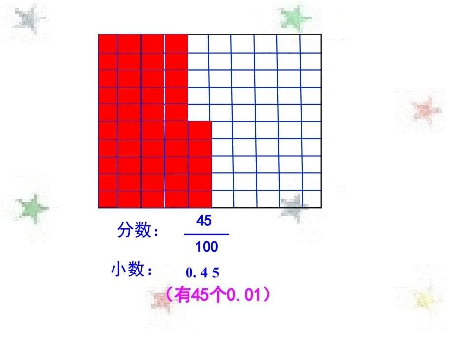 (青岛版)四年级数学下册课件-小数复习ppt_第5页