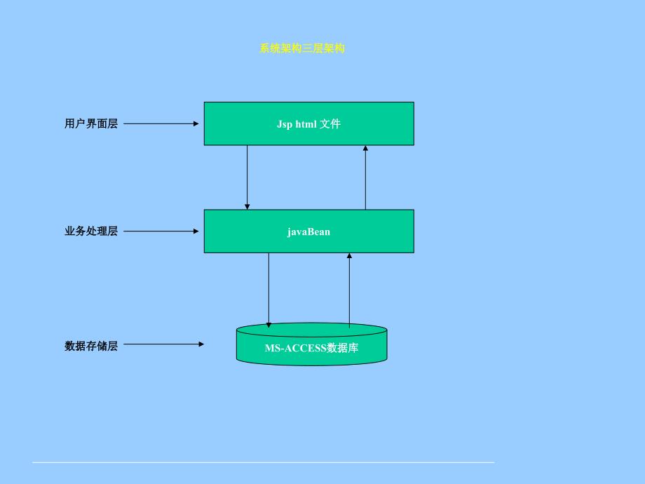 《超市管理系统》PPT课件_第4页