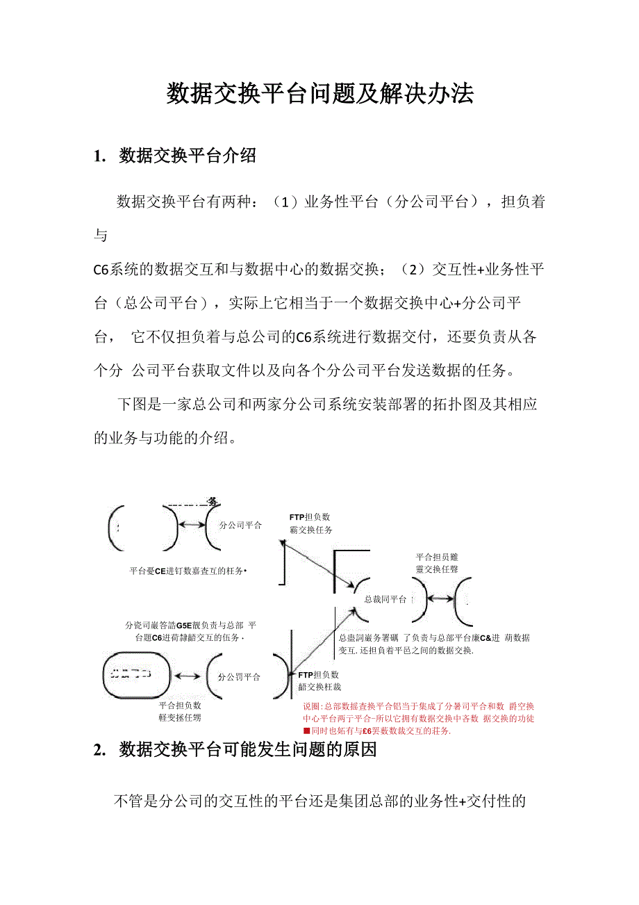 数据交换平台常见问题及其解决办法_第1页