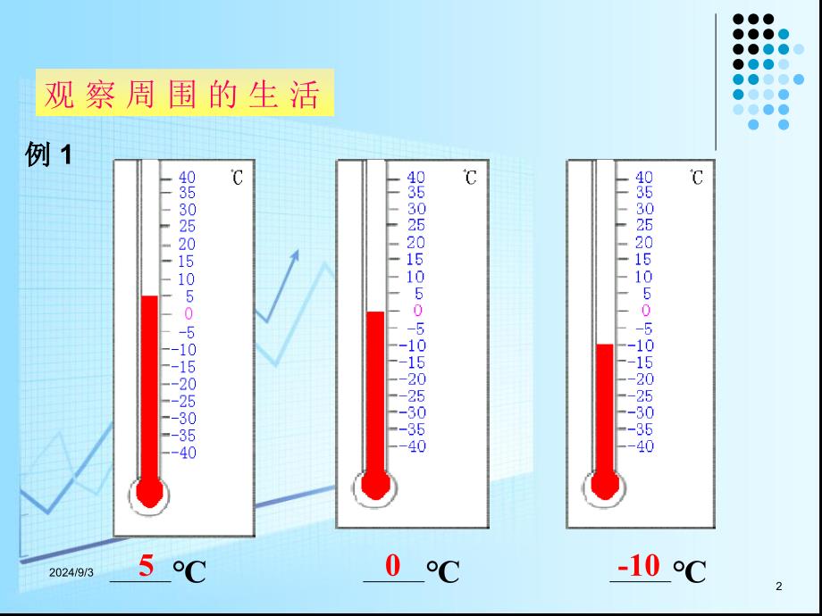 湘教版初中数学七年级上册数轴课件_第2页