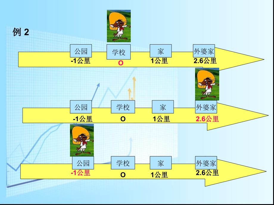 湘教版初中数学七年级上册数轴课件_第3页