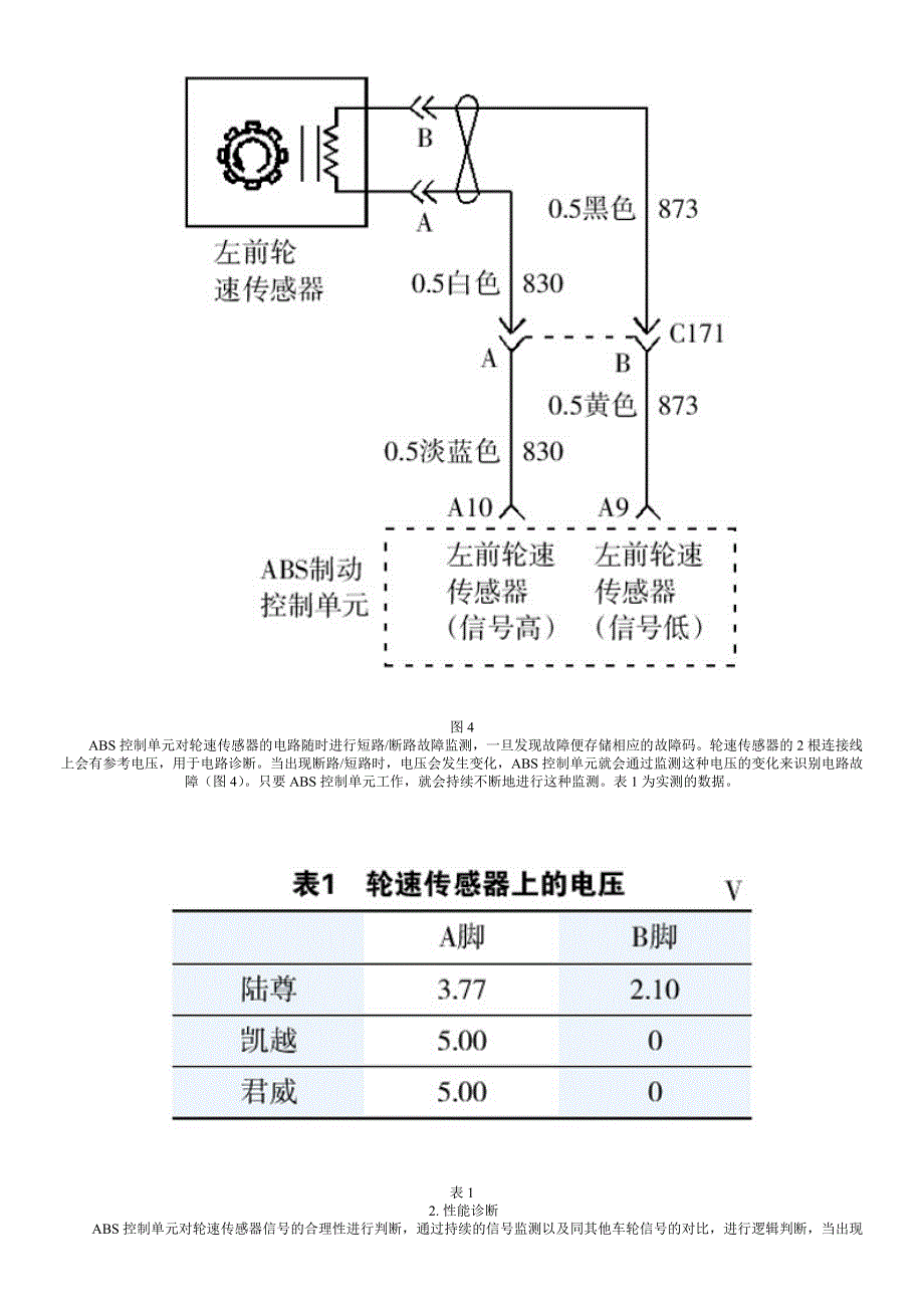 轮速传感器导致的ABS故障诊断和案例分析上_第4页