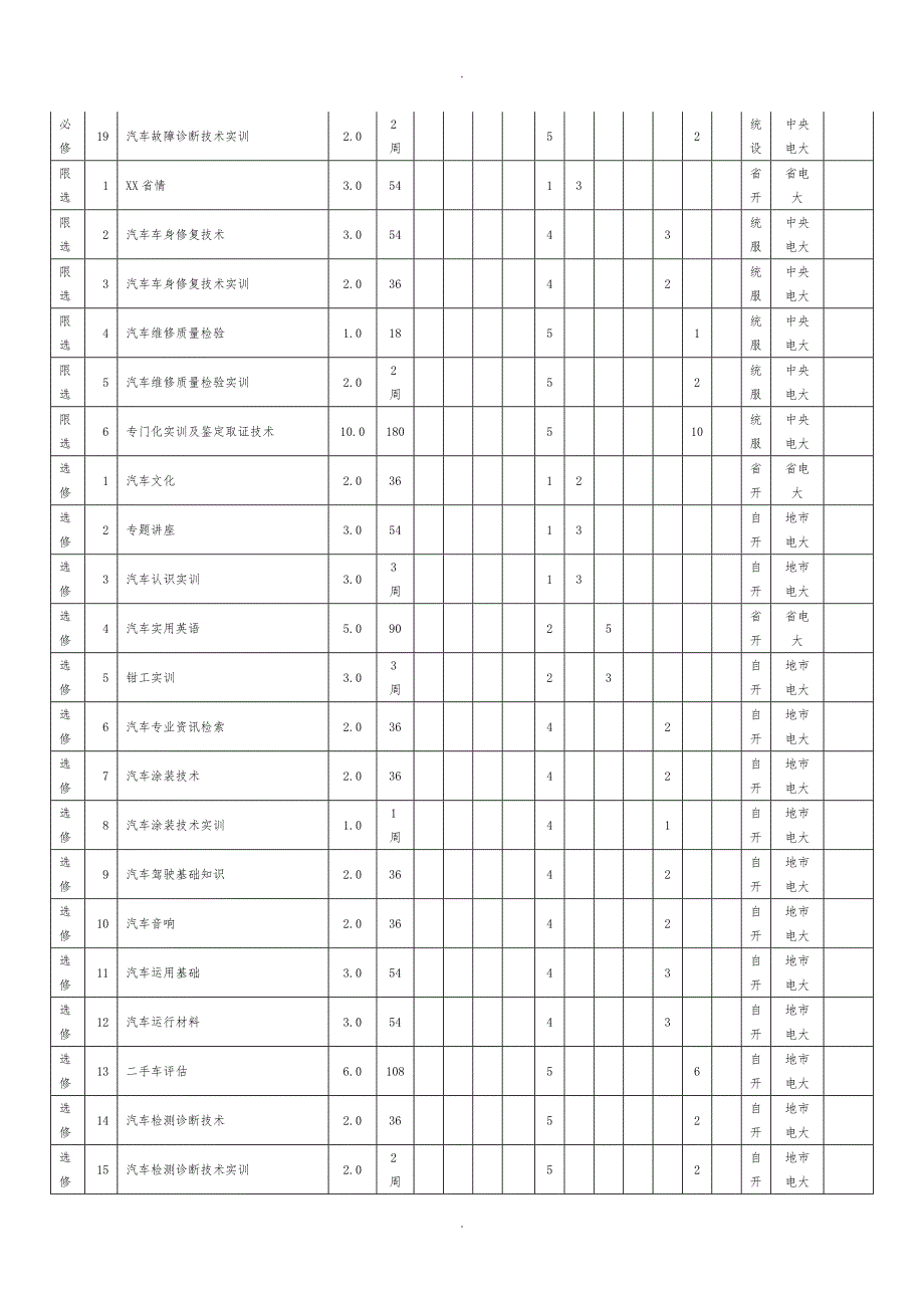 汽修教学实施计划方案_第3页