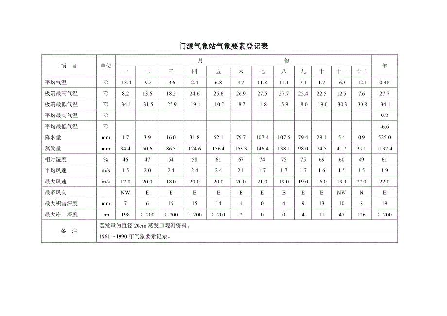 纳子峡水电站混凝土面板堆石坝冬季综合施工综合措施_第4页