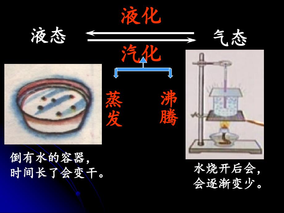 3.3汽化和液化解析_第4页