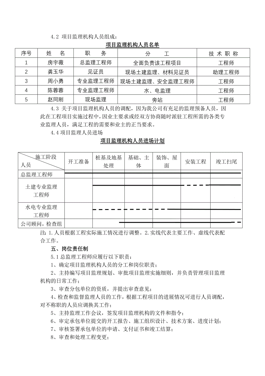 浮桥民营区集宿楼监理规划_第3页