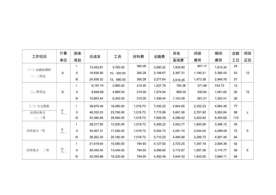 测绘生产成本费用细则定额_第5页