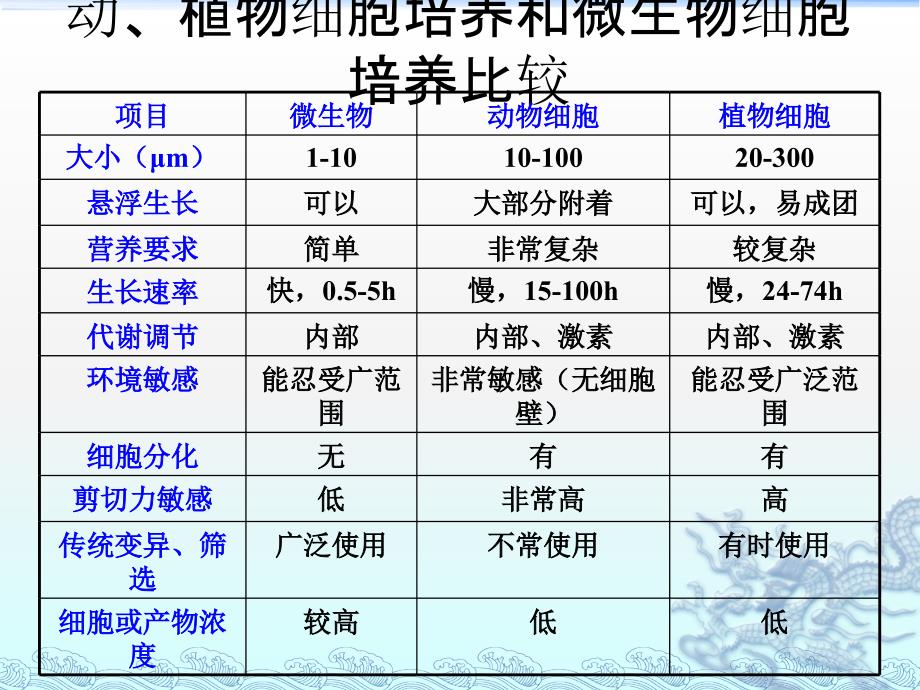 食品与酶工程_第4页