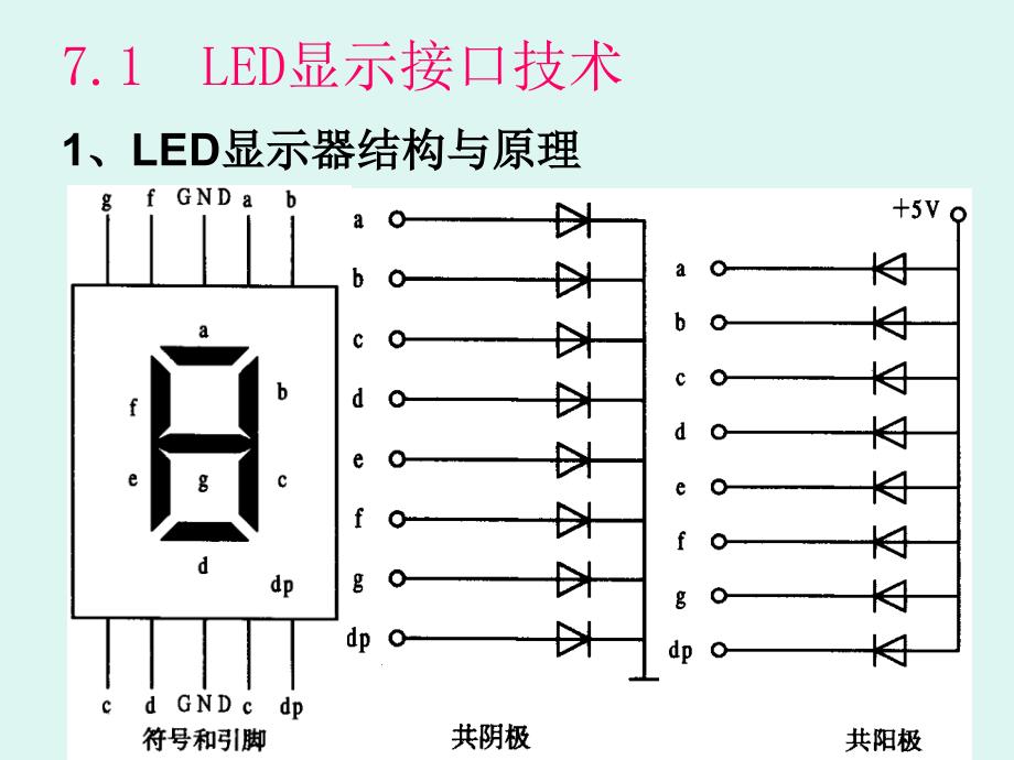 第7章单片机接口技术_第2页