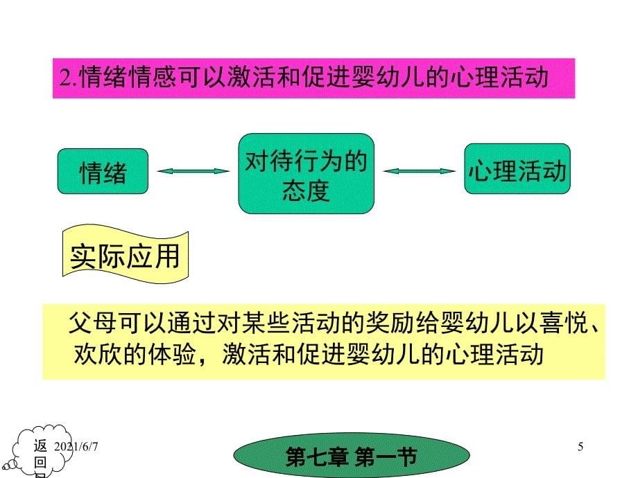 第七章婴幼儿情绪情感的发育_第5页