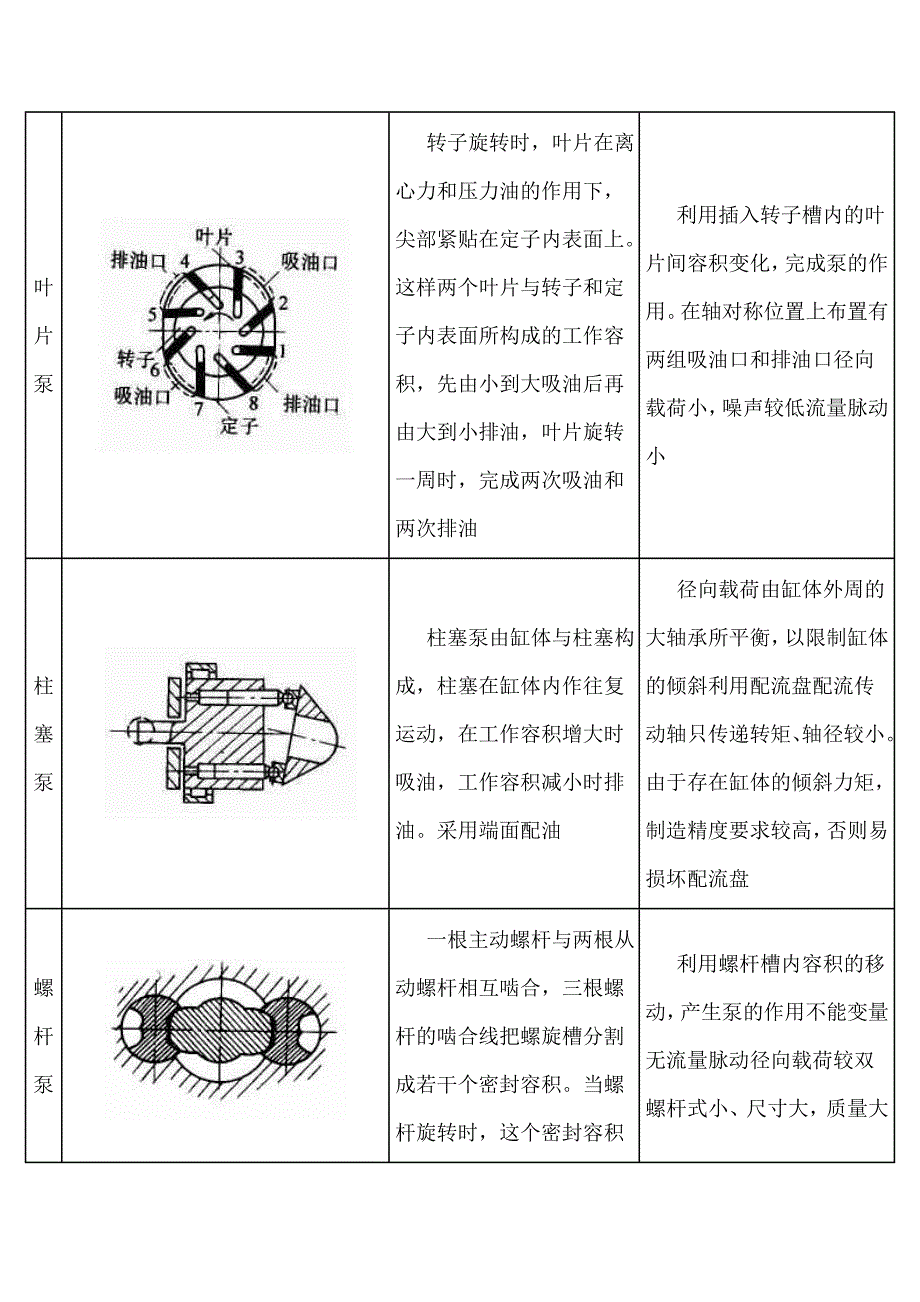 各种液压泵原理和结构介绍(有图)_第2页