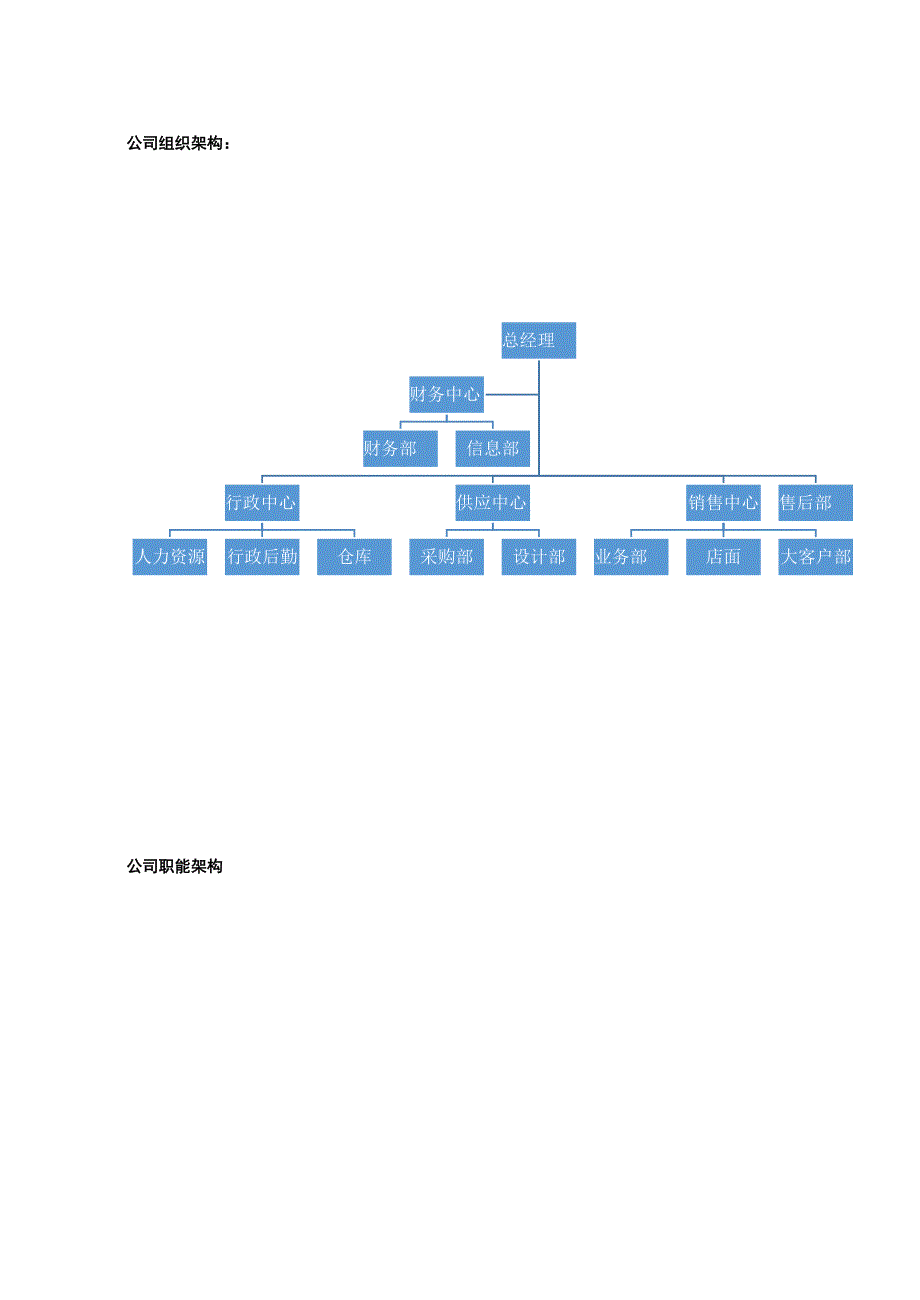 公司人力资源管理手册.docx_第3页