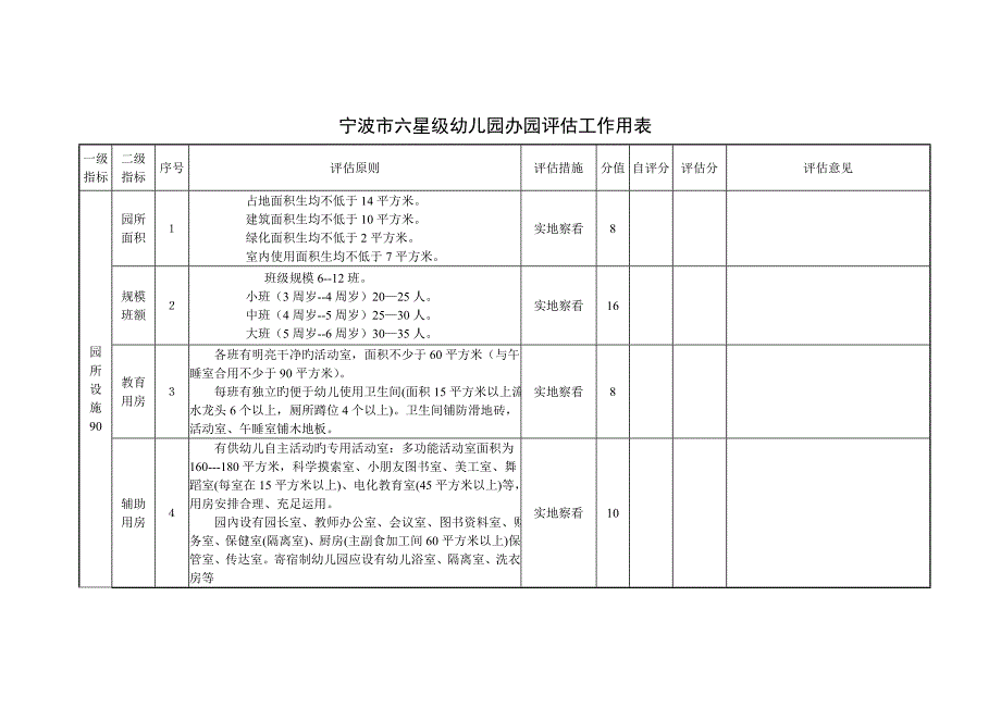 宁波市六星级幼儿园办园评估工作用表_第1页