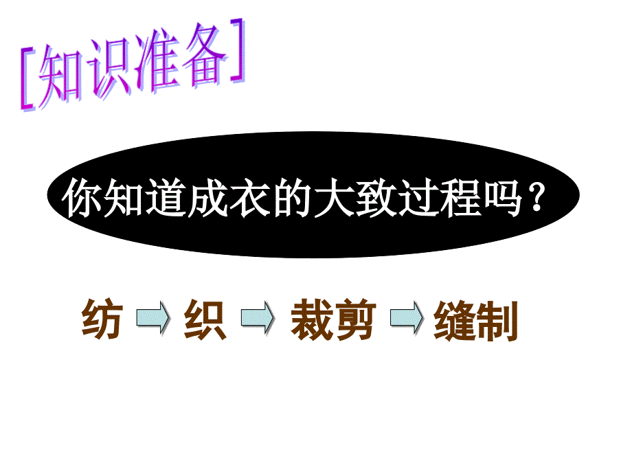 蒸汽时代的到来1_第3页