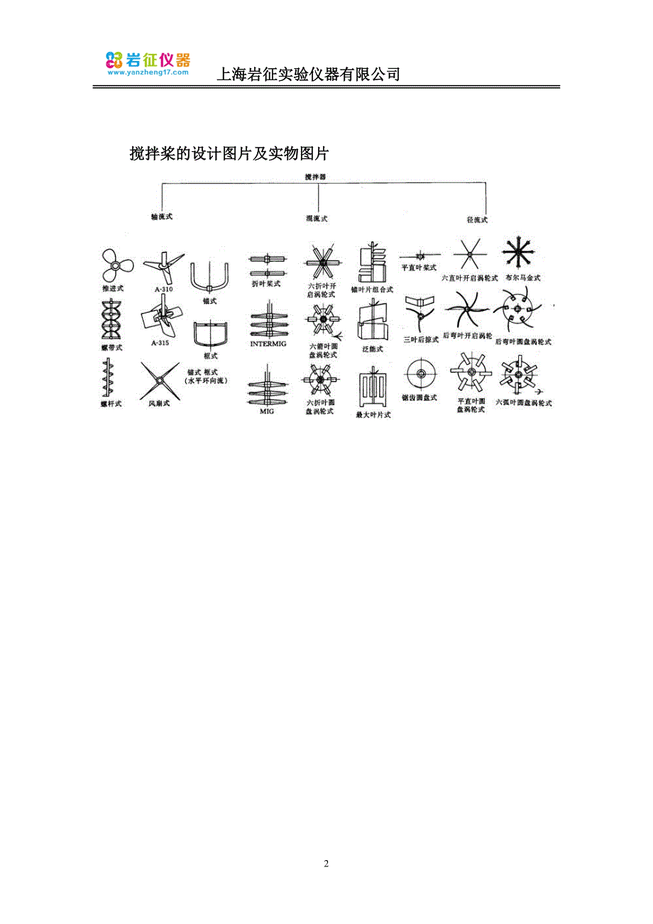 反应釜如何选择合适的搅拌桨_第2页