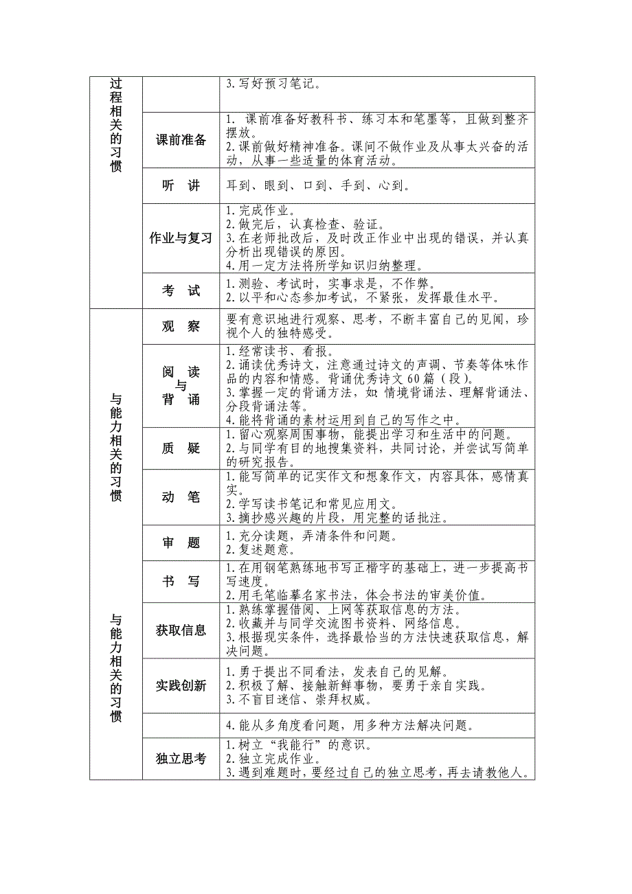 攀枝花小学学生养成教育序列化训练方案_第2页