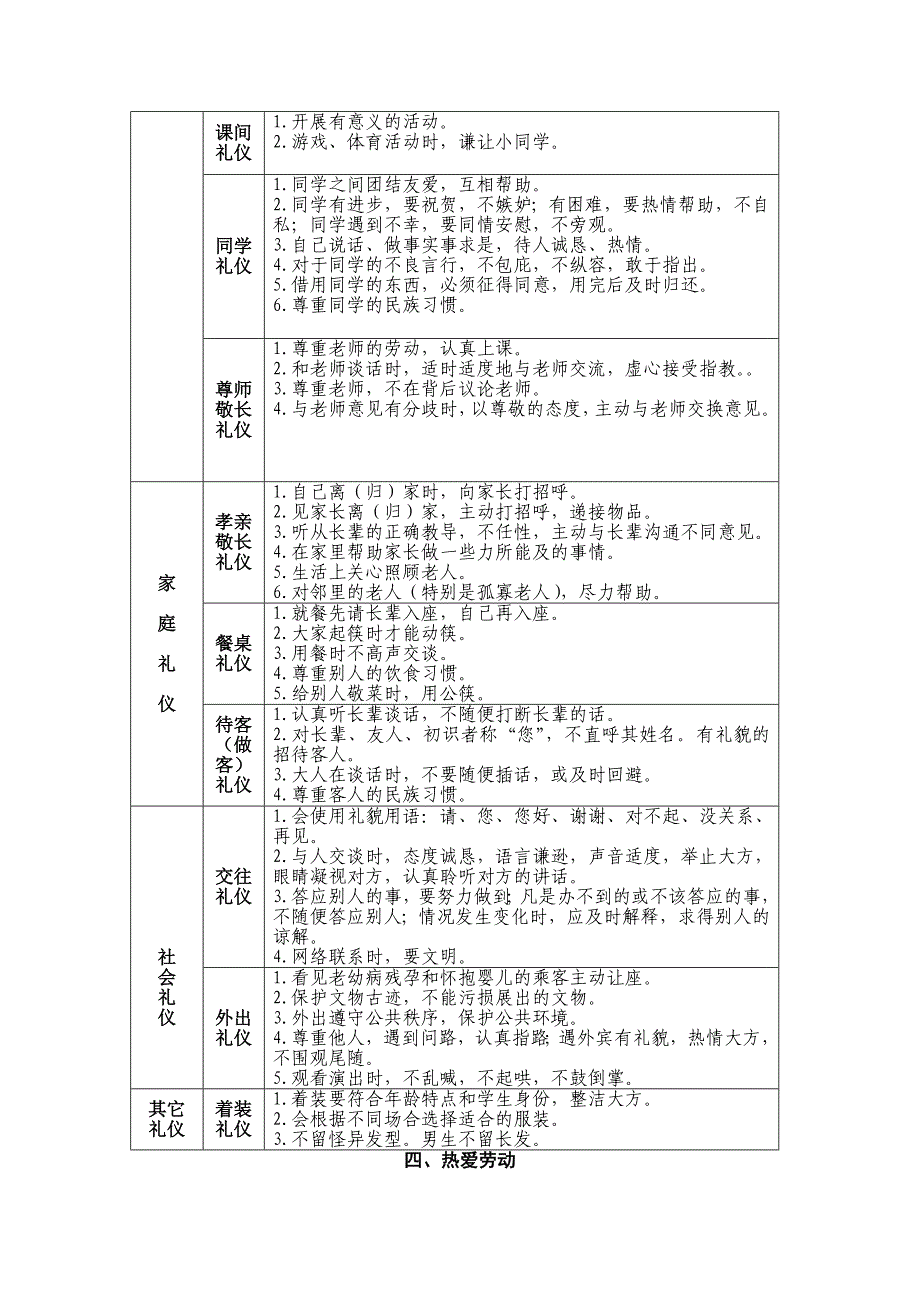 攀枝花小学学生养成教育序列化训练方案_第4页