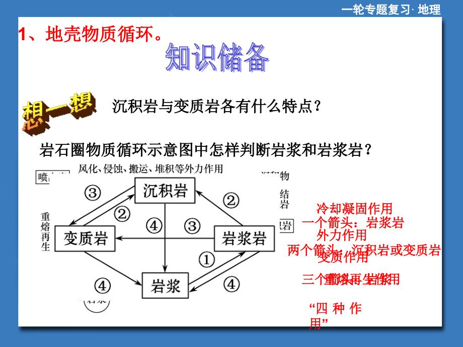 北碚区王朴中学蒲小川地表形态的塑造_第3页