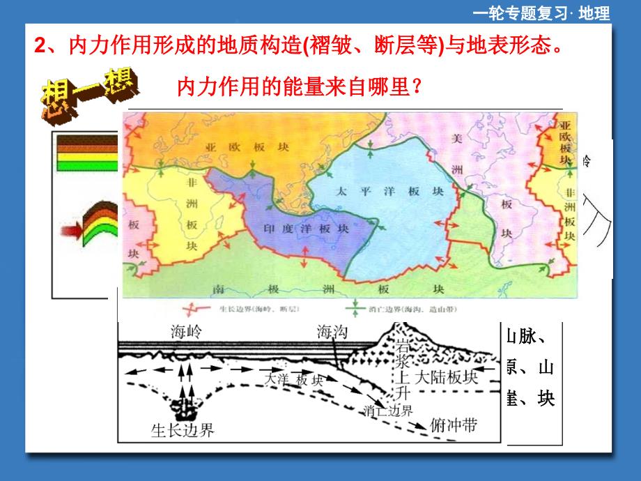 北碚区王朴中学蒲小川地表形态的塑造_第4页