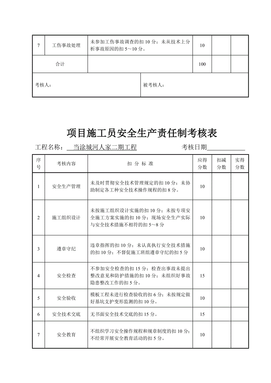 建筑工程安全生产责任制考核表_第3页